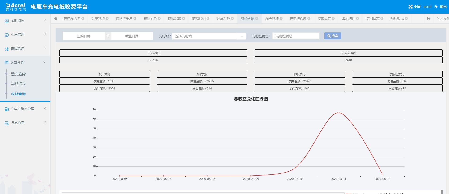 用戶管理