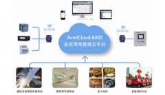 電瓶車充電樁如何進(jìn)行安裝